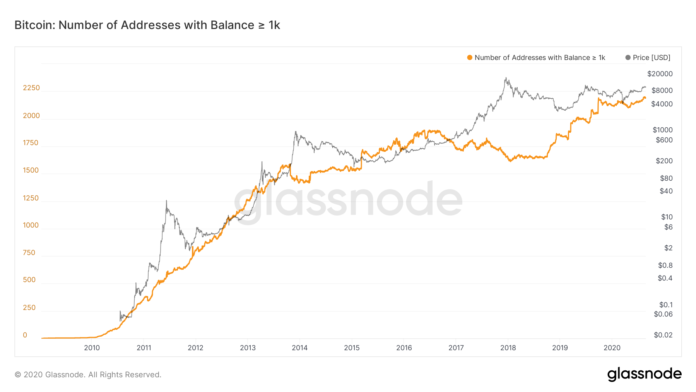 Bitcoin Rich List