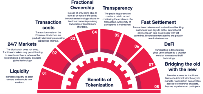 Benefits of Tokenization